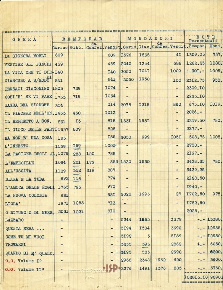 Mondadori 39 3 r